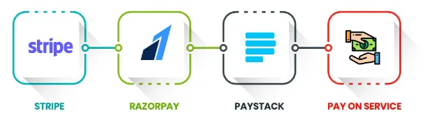 Payment Methods